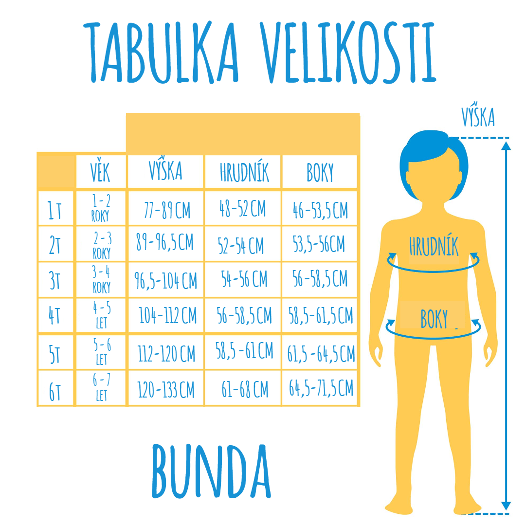 tabulka bunda
